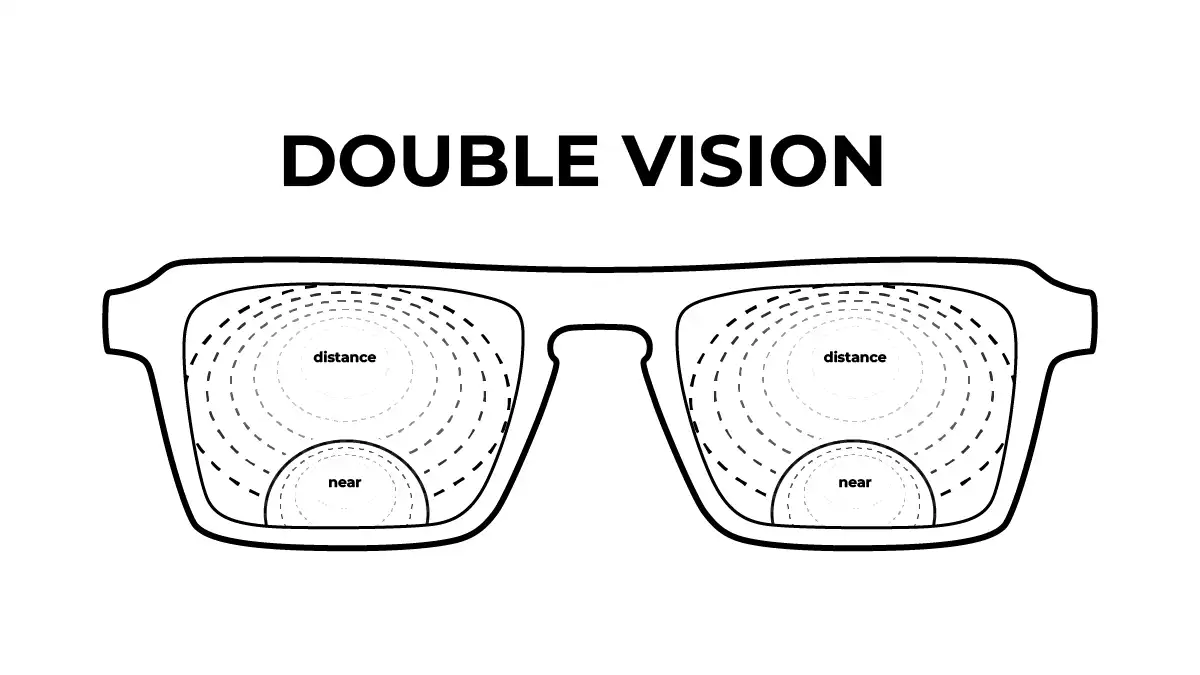sebuah gambar kacamata persegi dengan ilustrasi titik fokus pada lensa double vision
